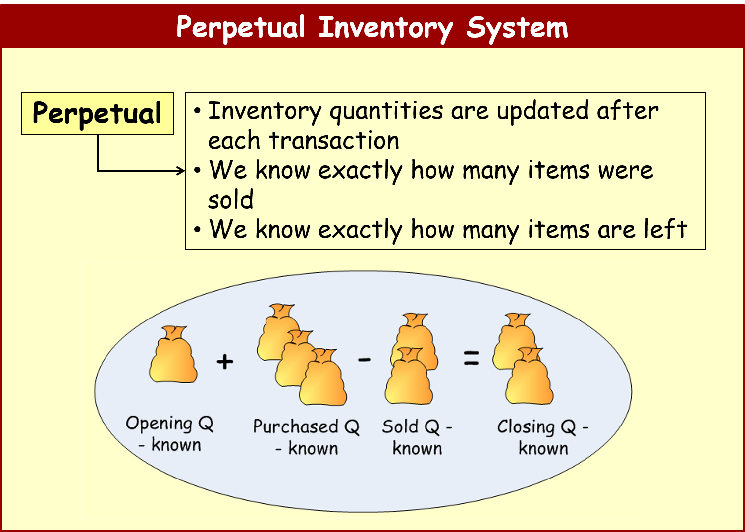 periodic inventory definition