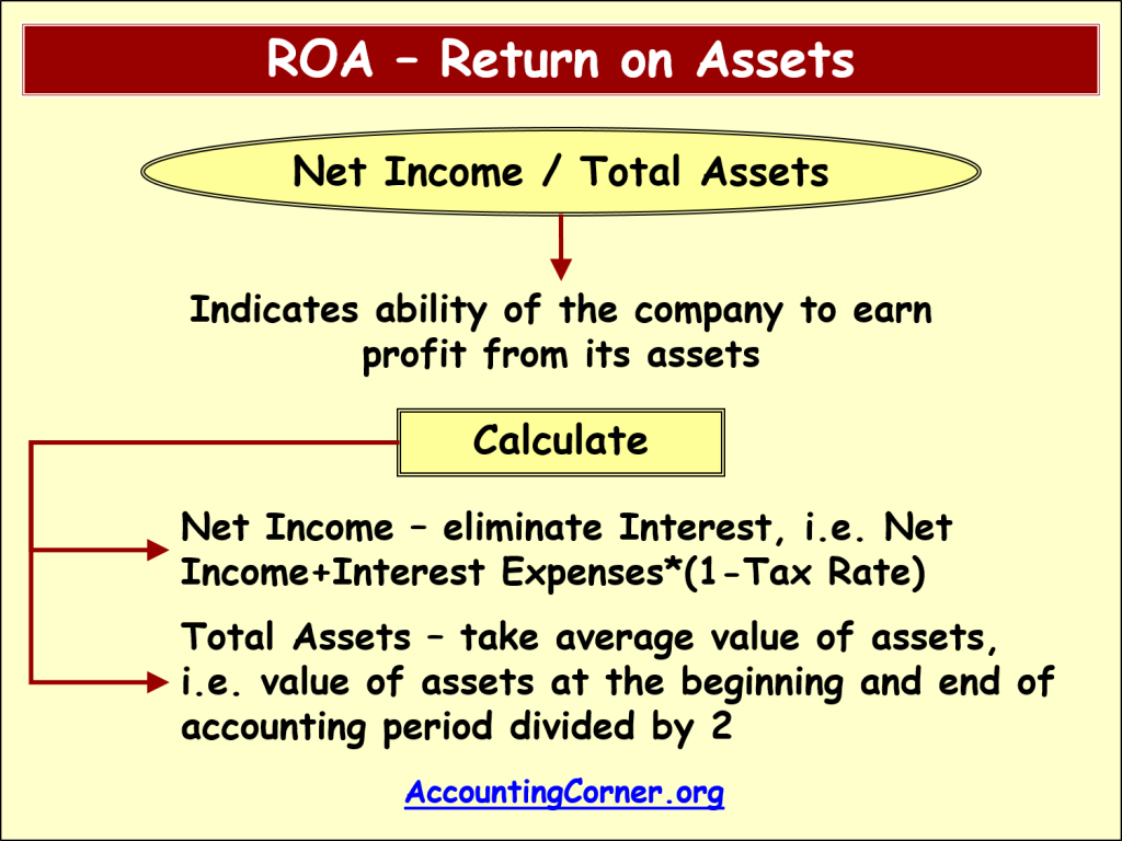 right of return accounting cogs