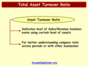 total asset turnover ratio