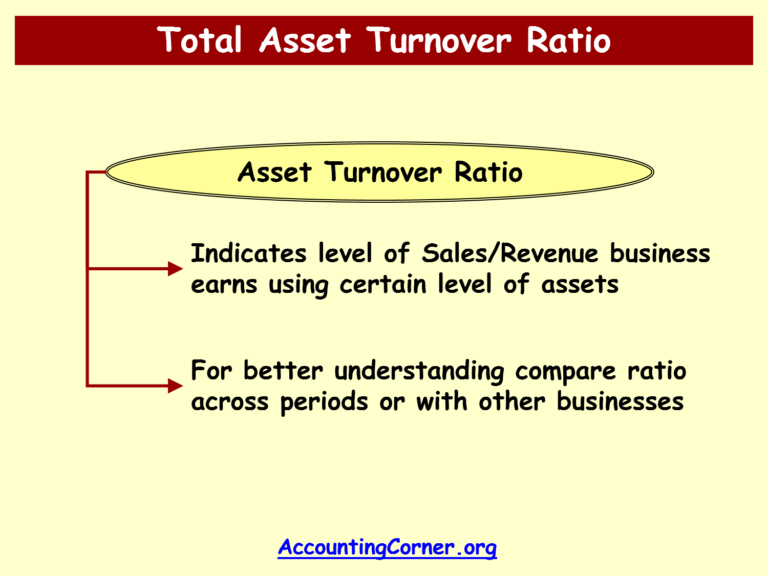 asset-turnover-ratio-formula-real-word-examples-interpretation