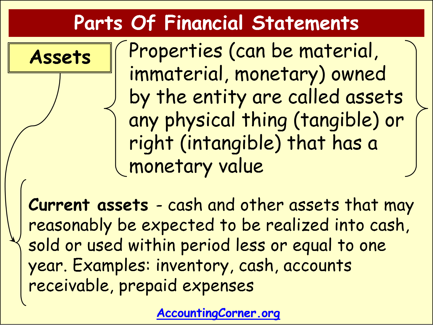 balance-sheet-accounts-accounting-corner