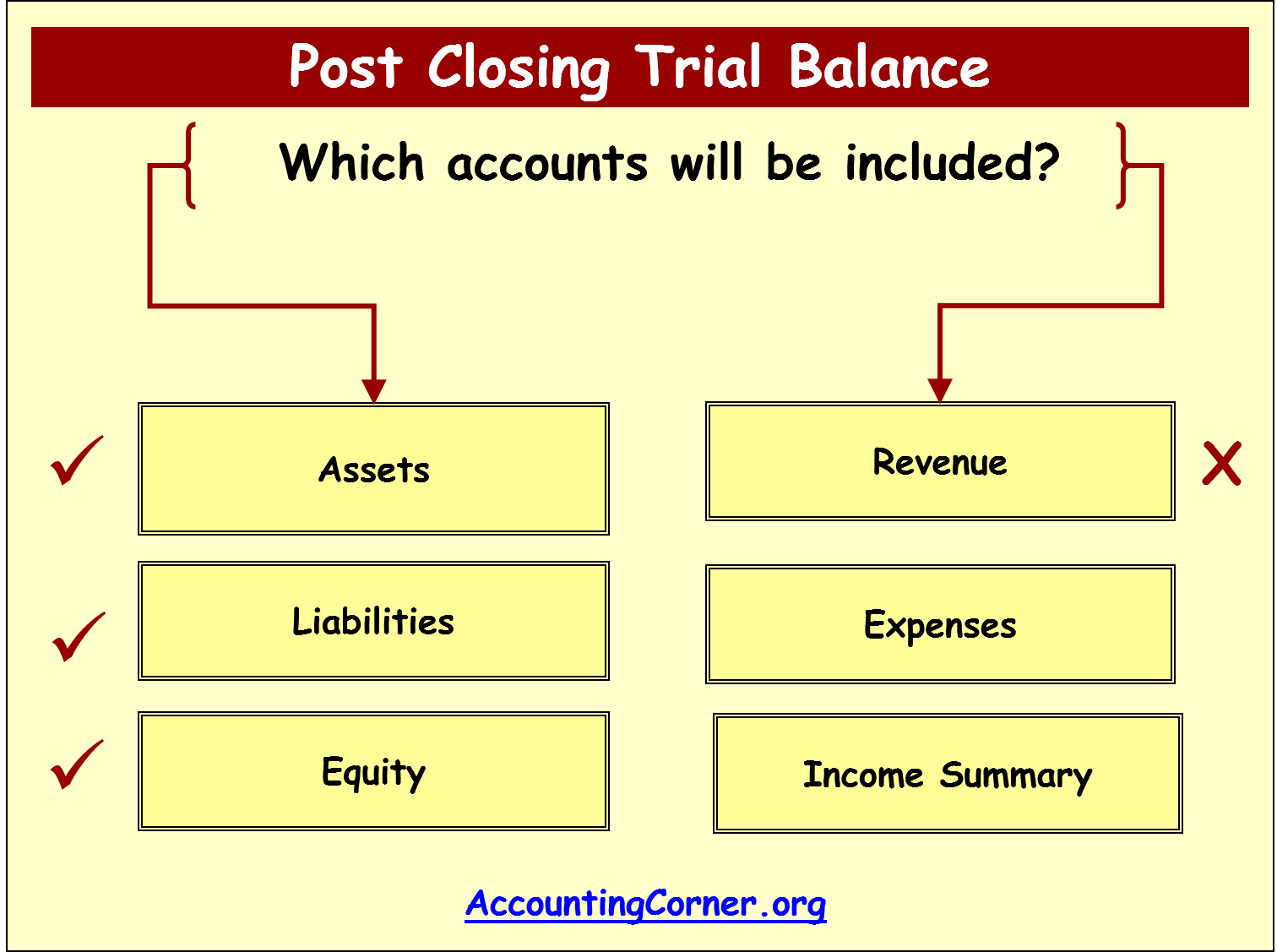 is closing inventory recorded in trial balance