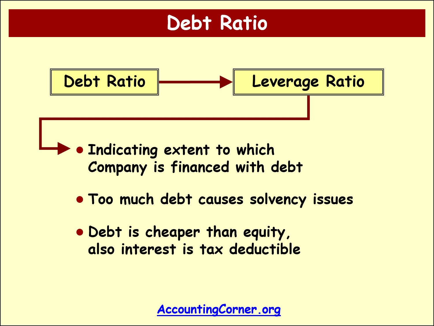 assignment of part of a debt