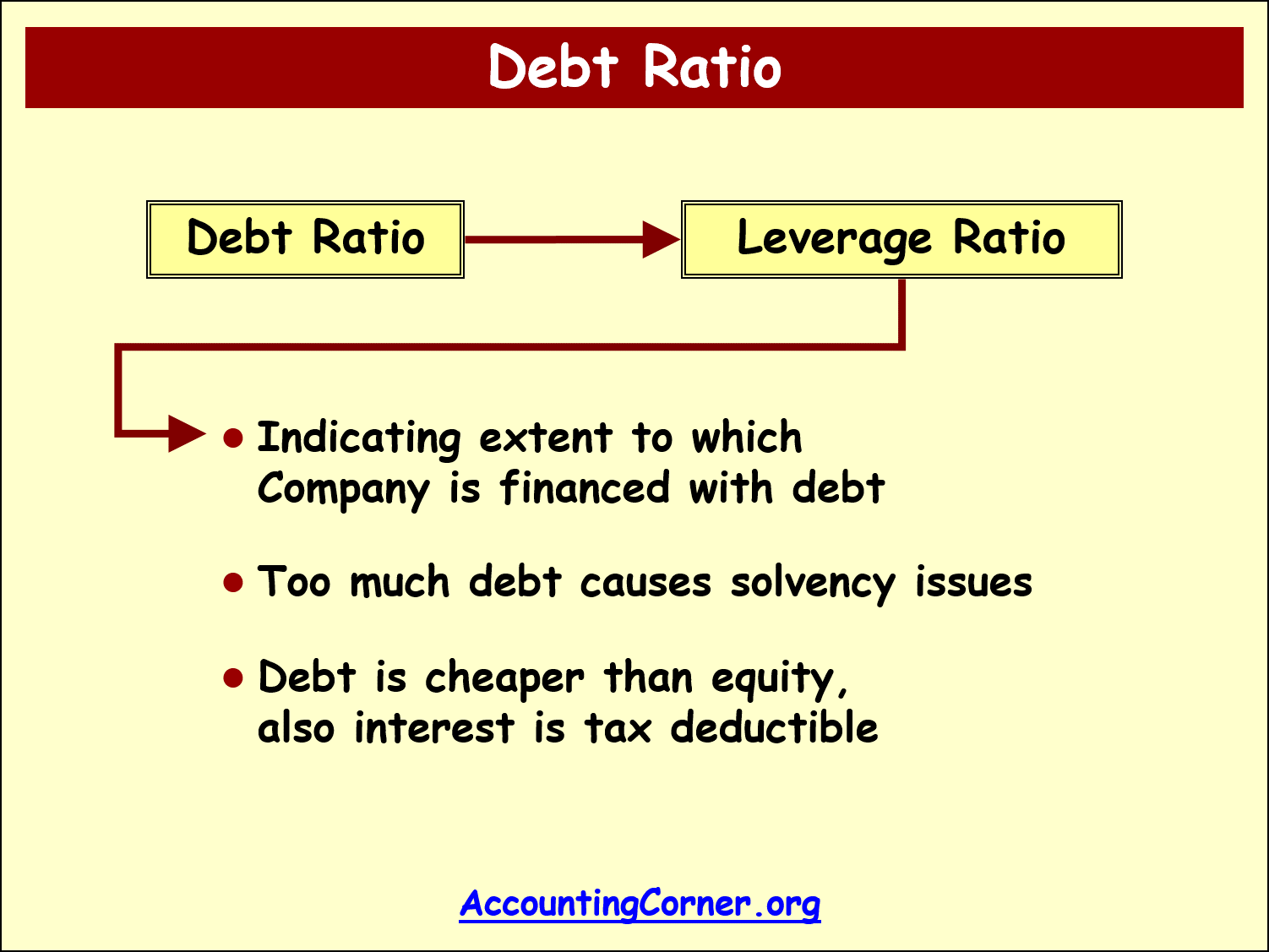 debt ratio formula