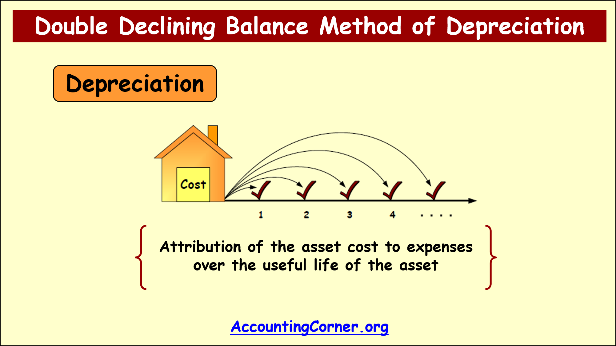 double-declining-balance_1