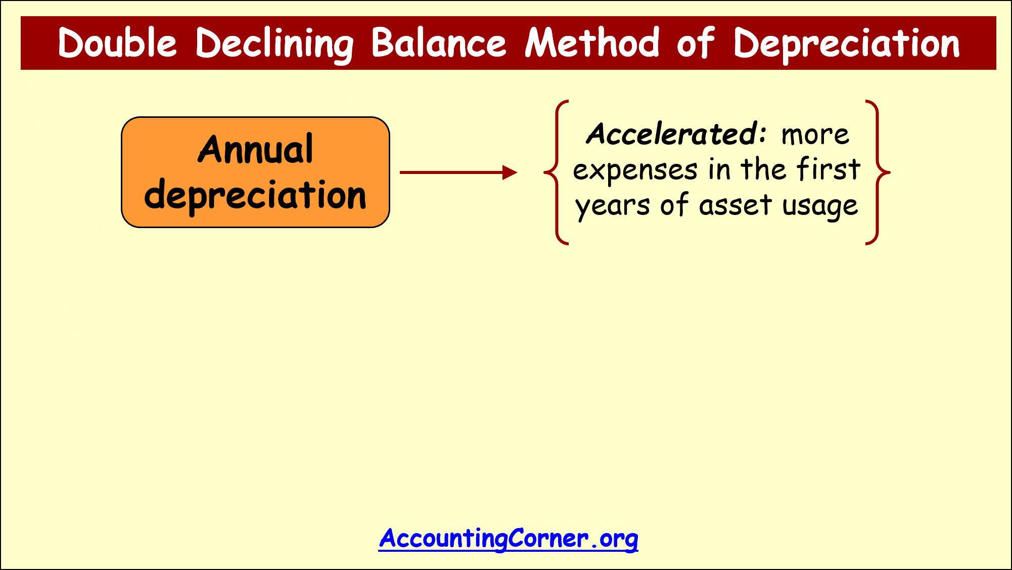 double-declining-balance_method_2