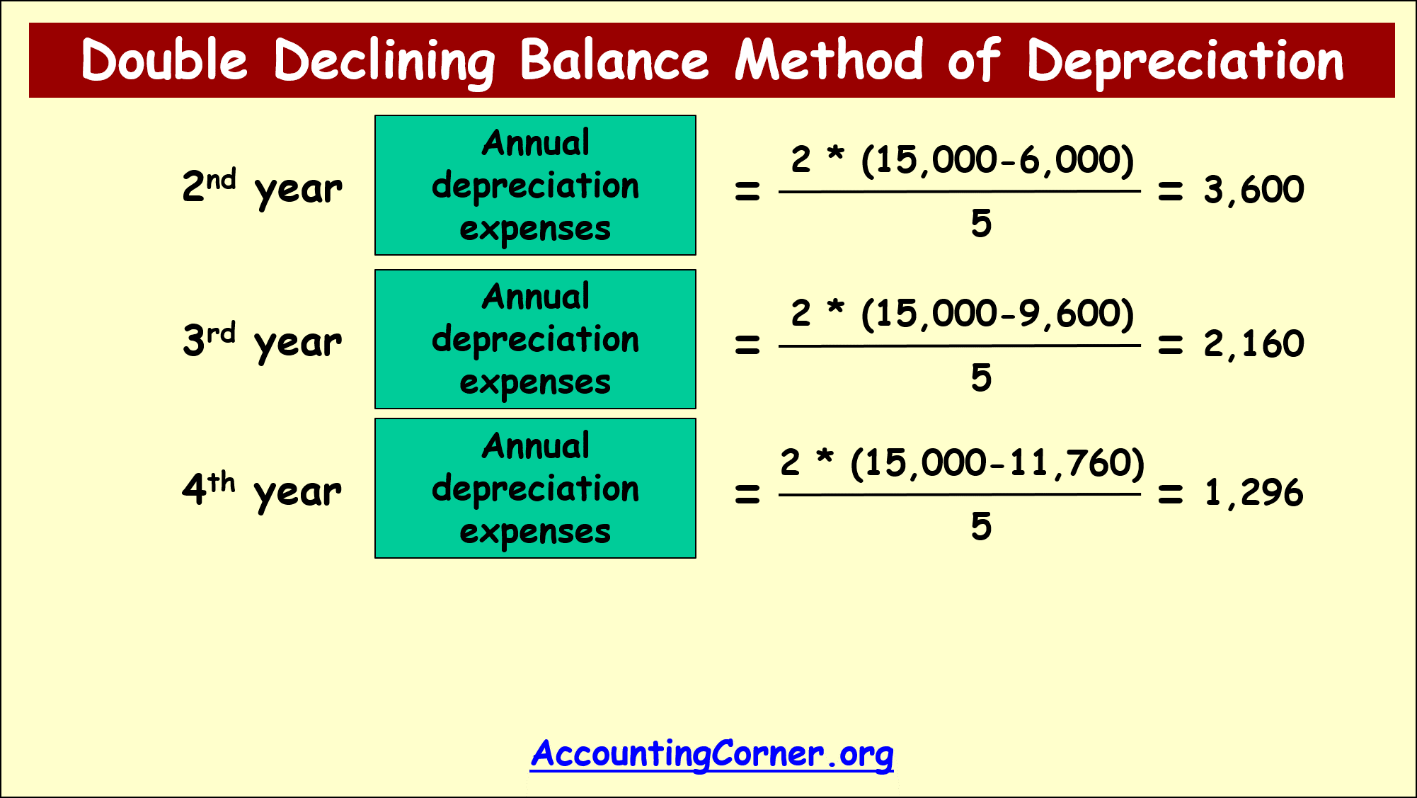 double-declining-depreciation-formula_6