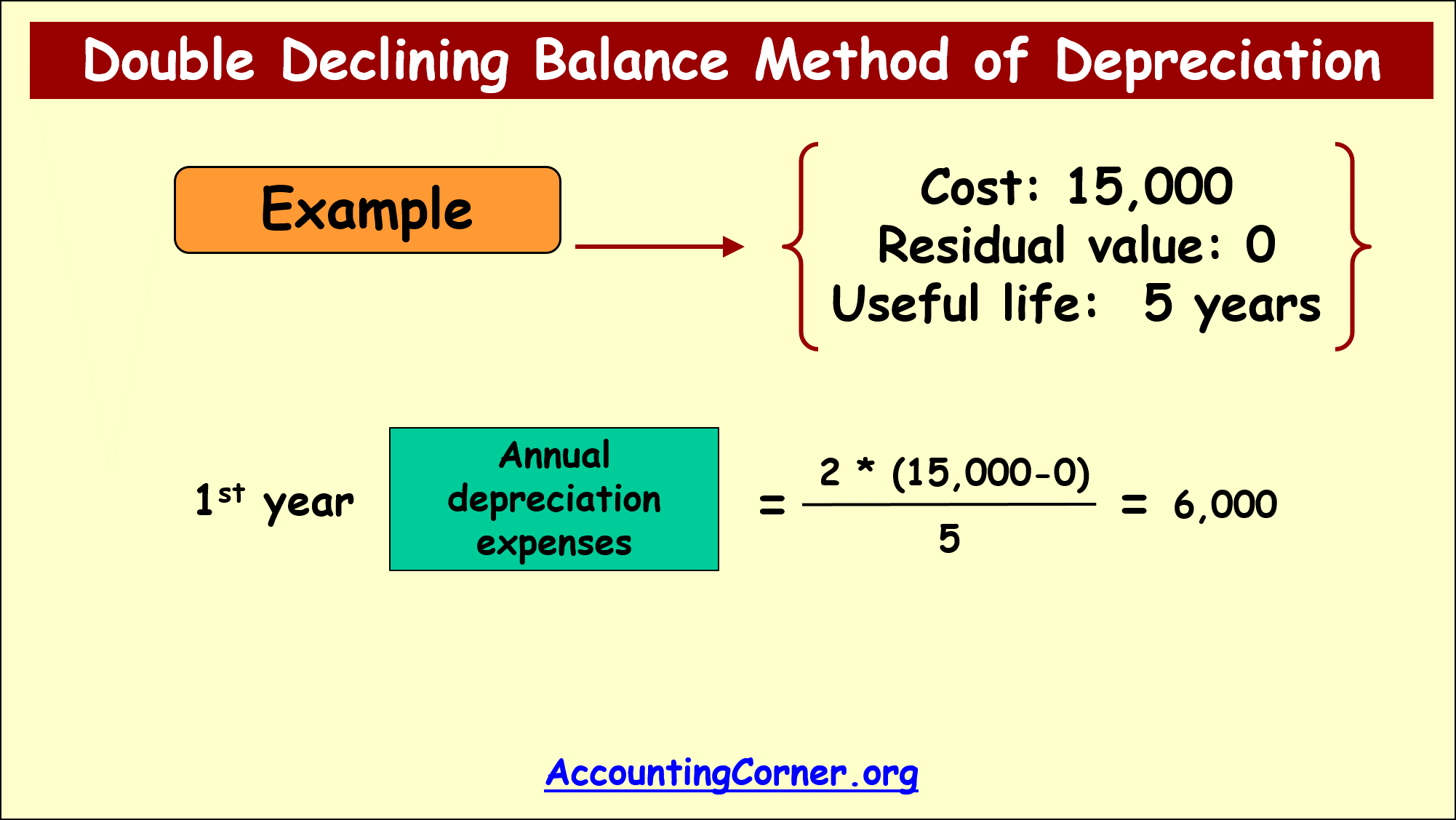 double-declining-depreciation_5