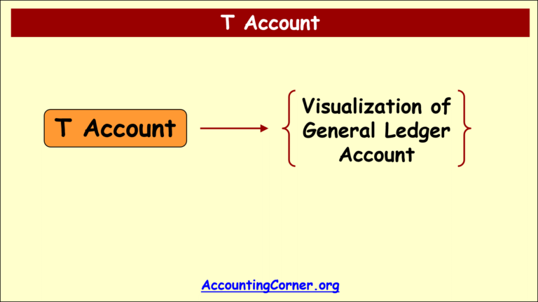 solved-build-a-t-account-for-each-part-of-the-expanded-accounting