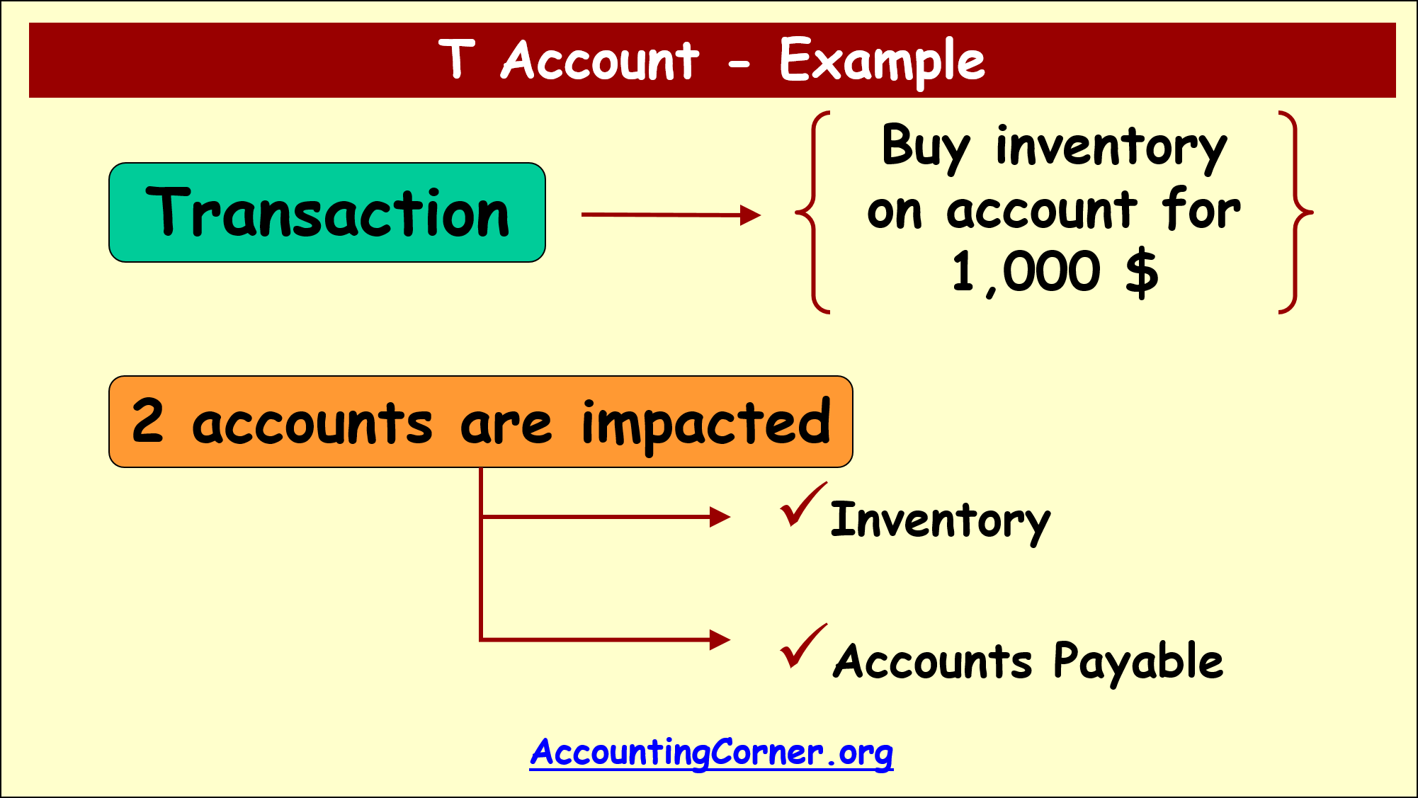 t-accounts-5
