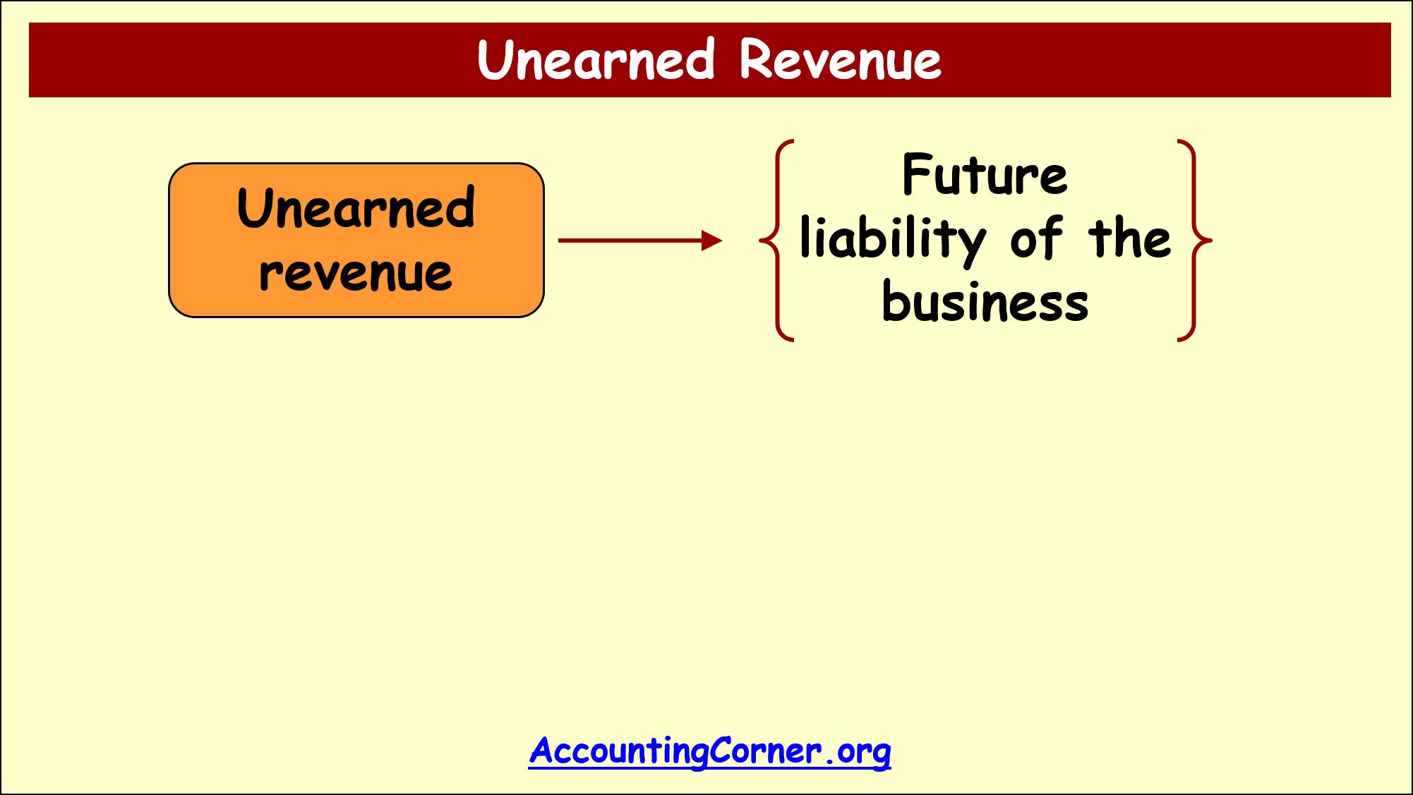 unearned_revenue_1