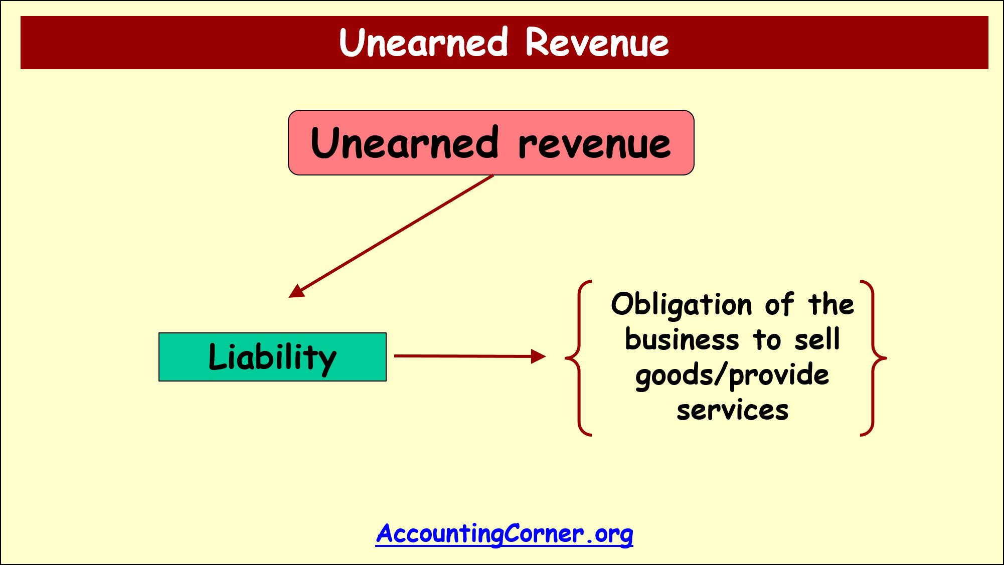 unearned_revenue_10