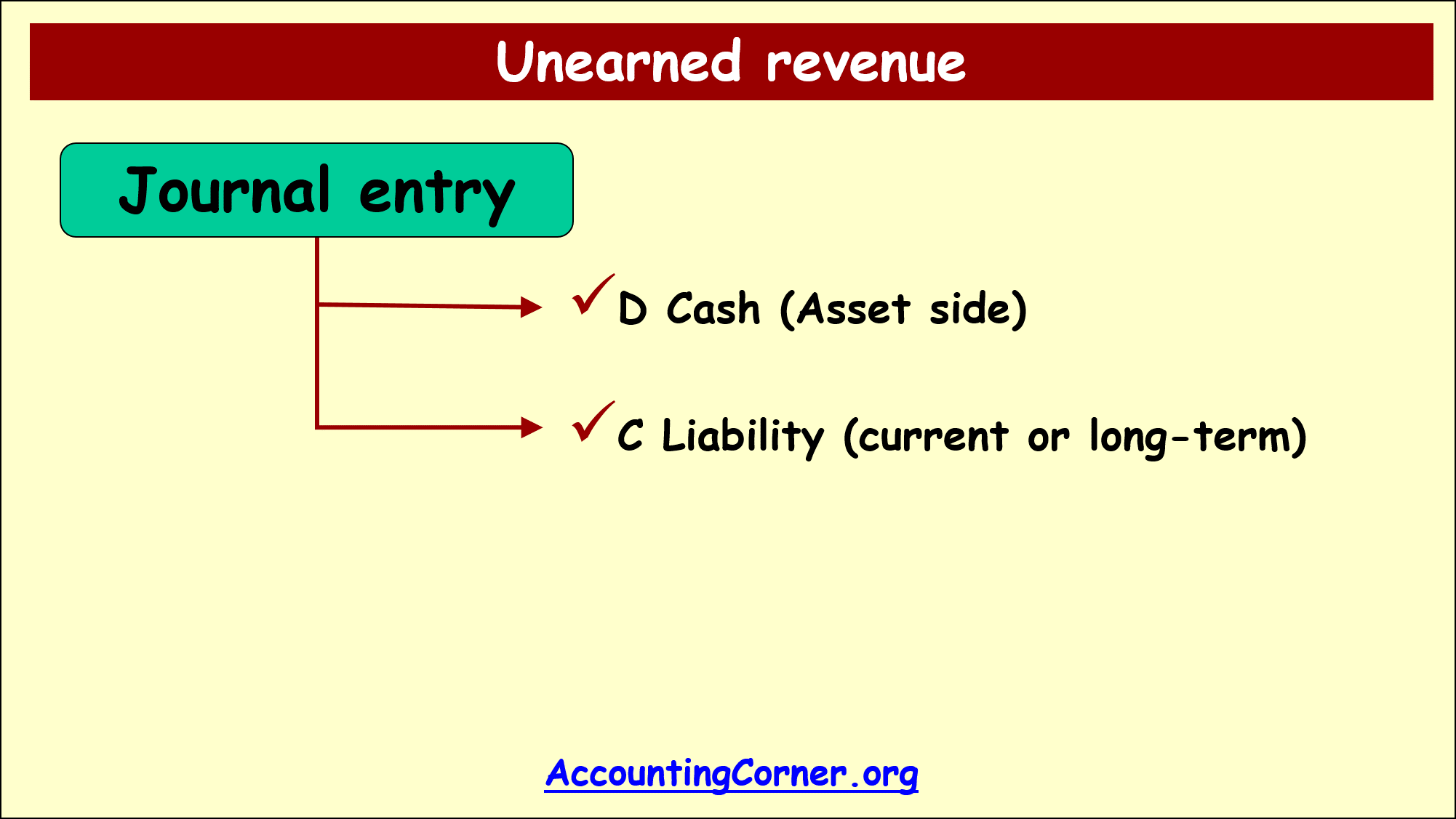 unearned_revenue_12