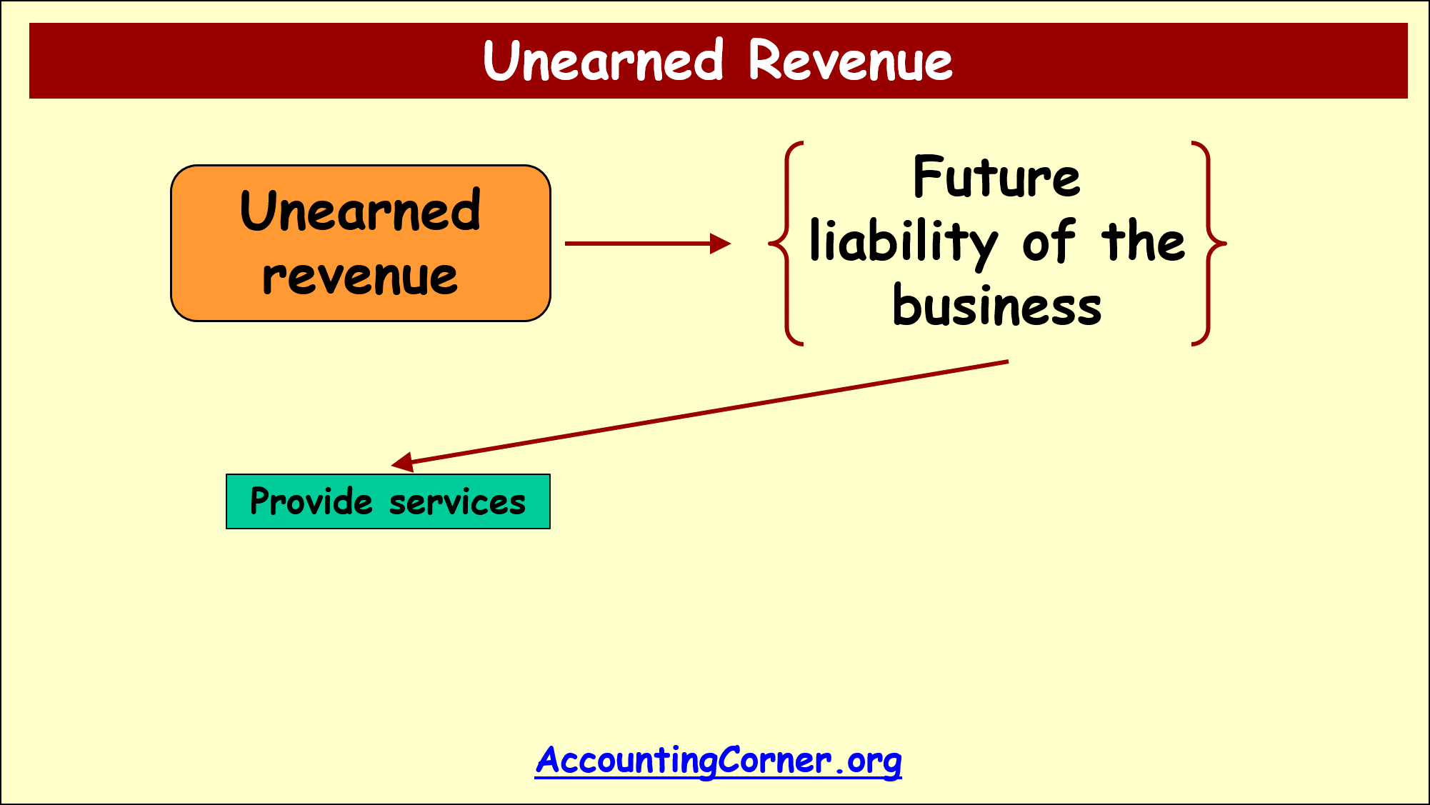 unearned-revenue-accounting-corner