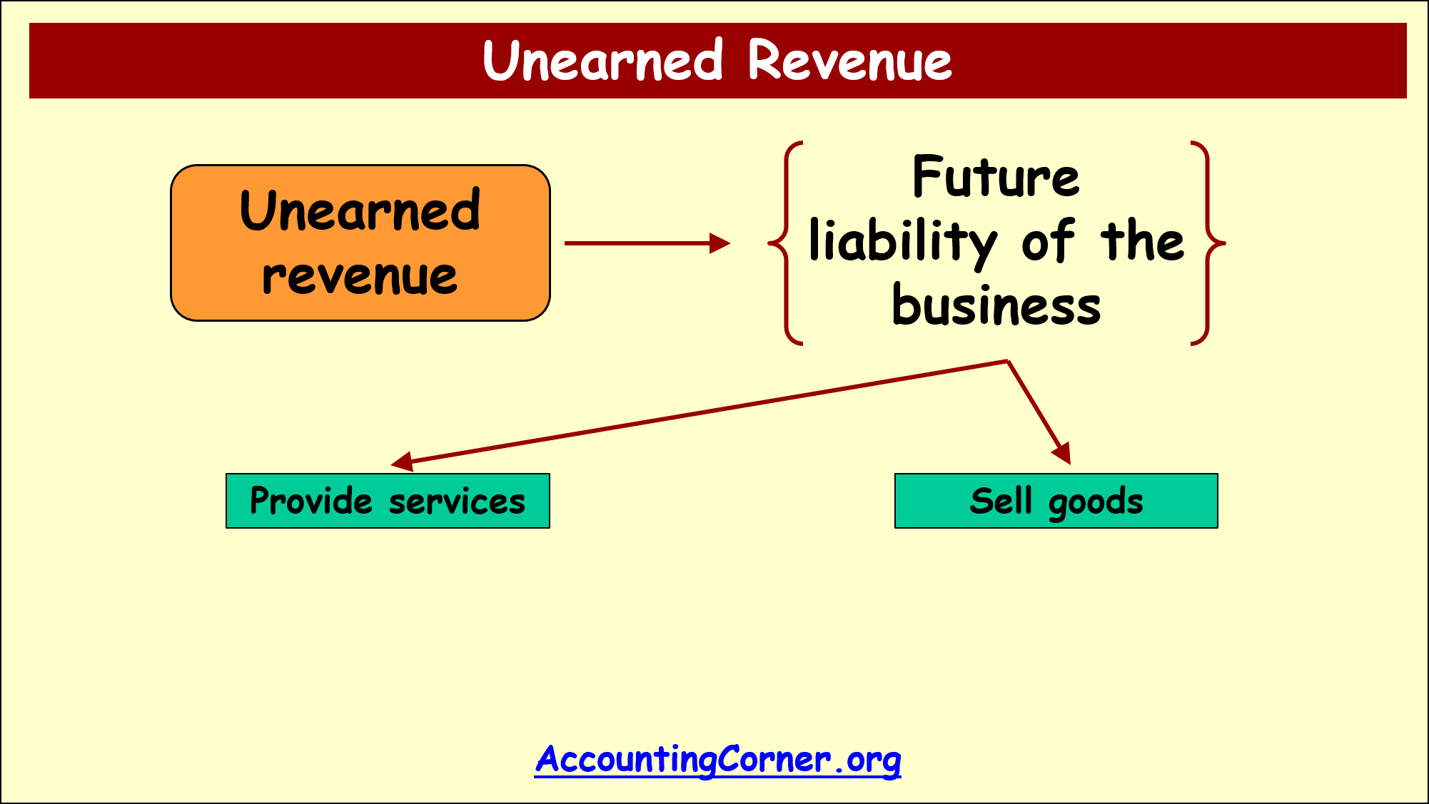 unearned_revenue_3