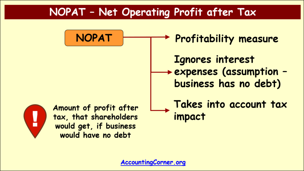 nopat-net-operating-profit-after-tax-accounting-corner