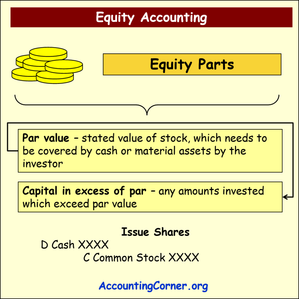 Equity Accounting Corner