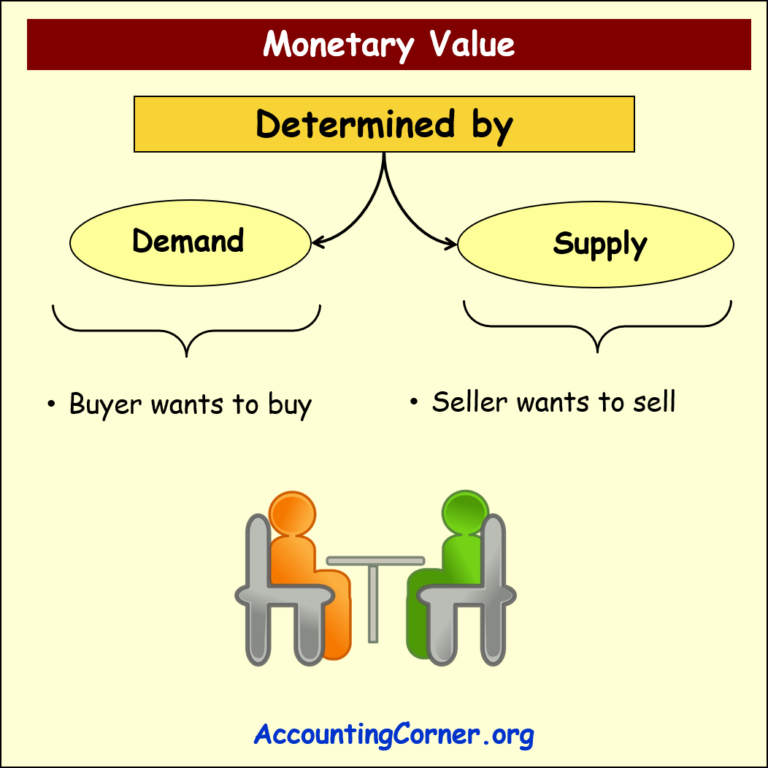 Value Definition Accounting Corner