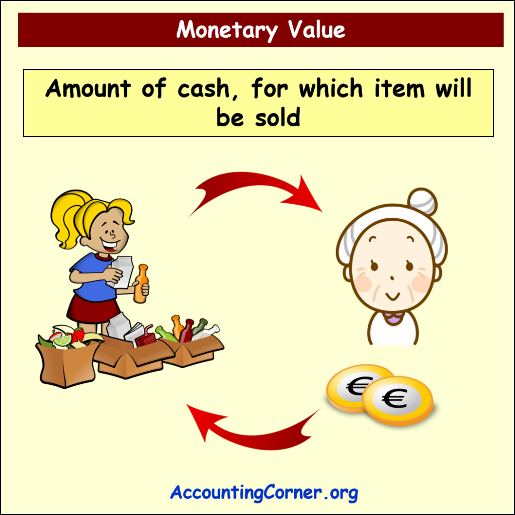 Monetary Value Definition | Accounting Corner