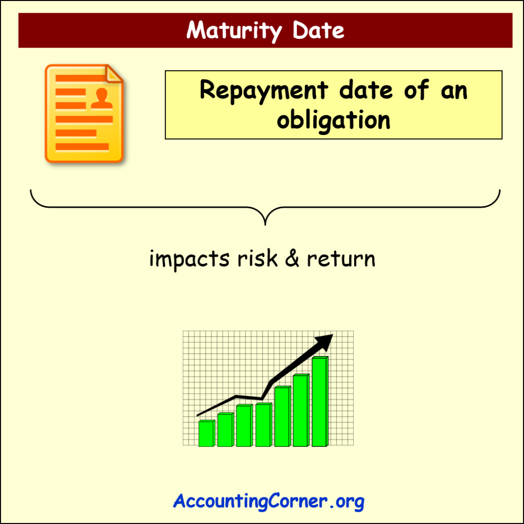 maturity-date-accounting-corner