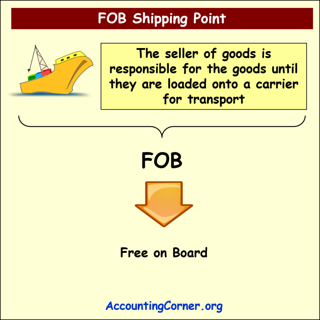 fob-shipping-point-definition-analysis-accounting-corner