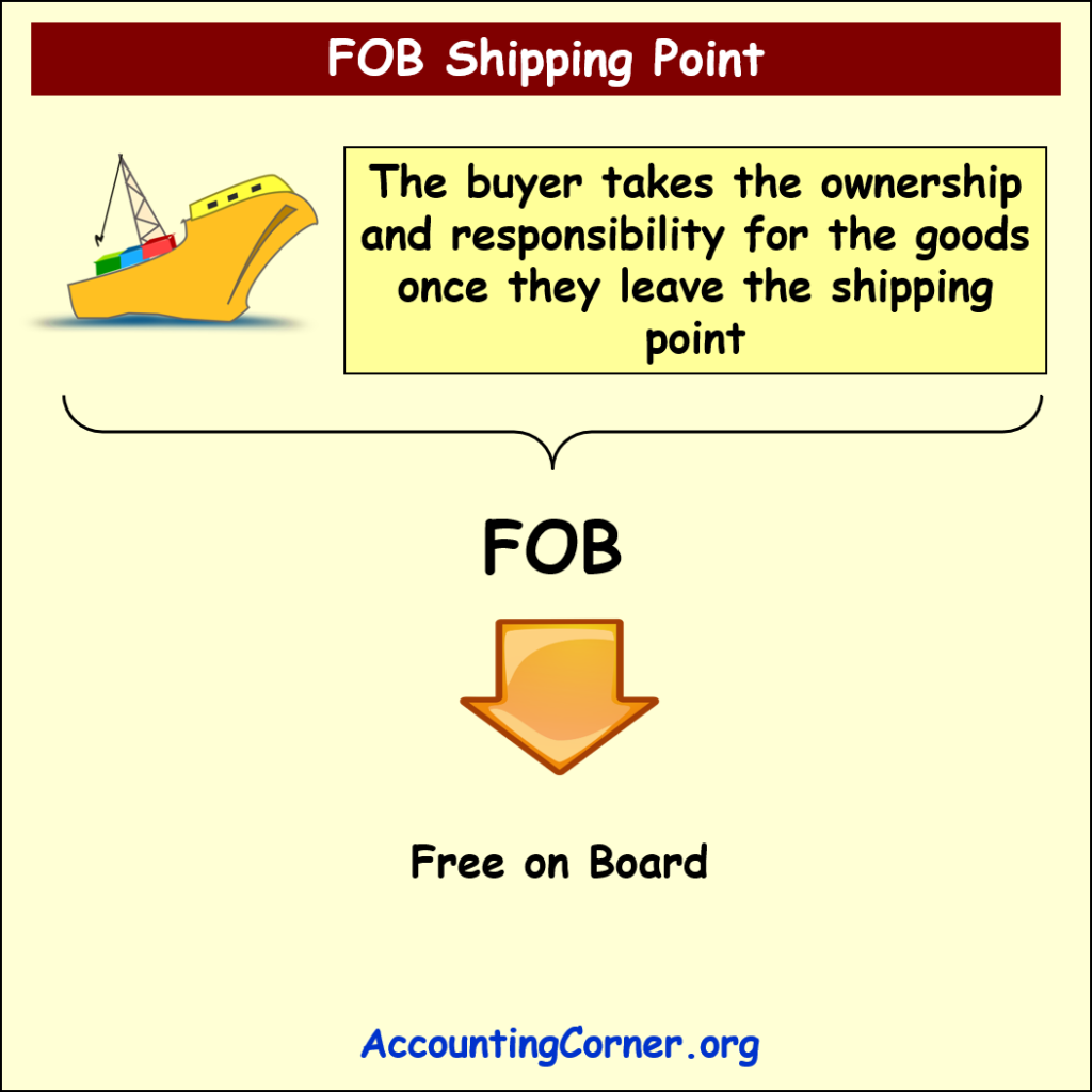 fob-shipping-point-definition-analysis-accounting-corner