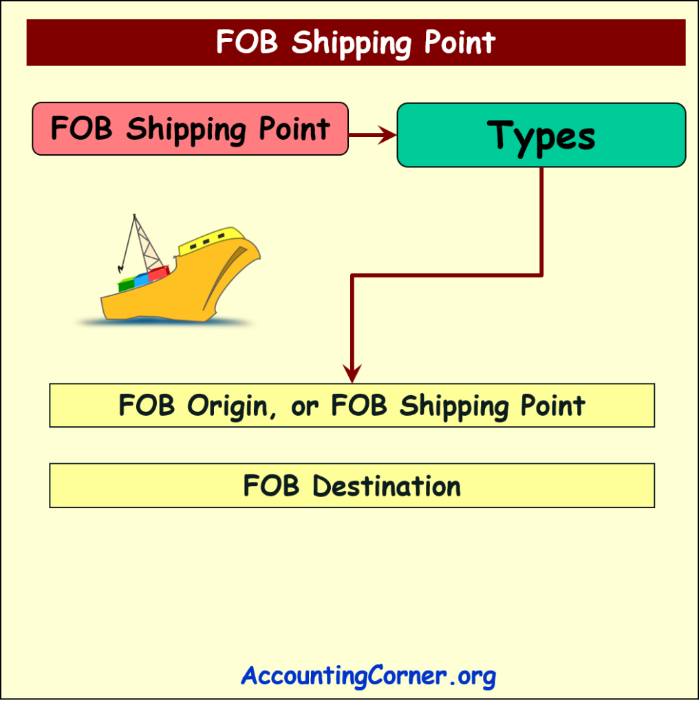 Fob Shipping Point Definition And Analysis Accounting Corner 9615