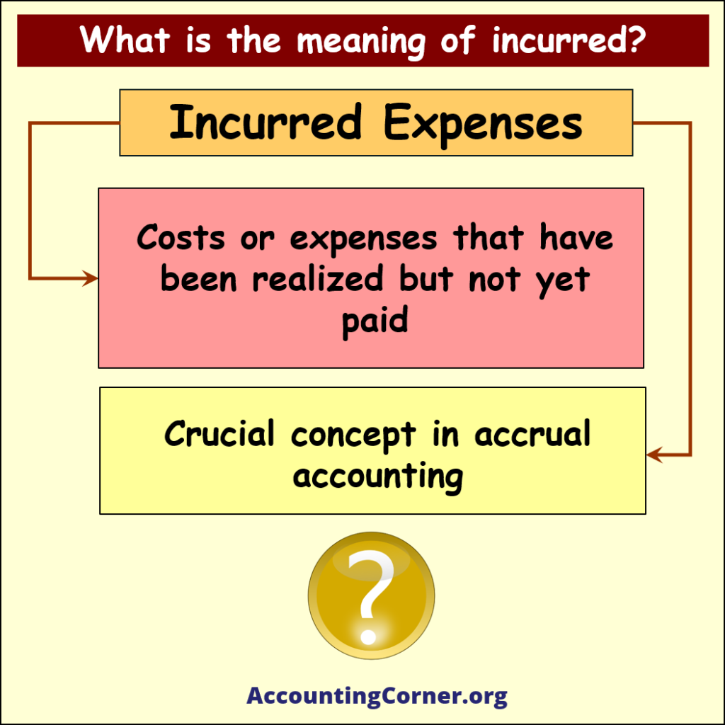 incurred-meaning-accounting-corner