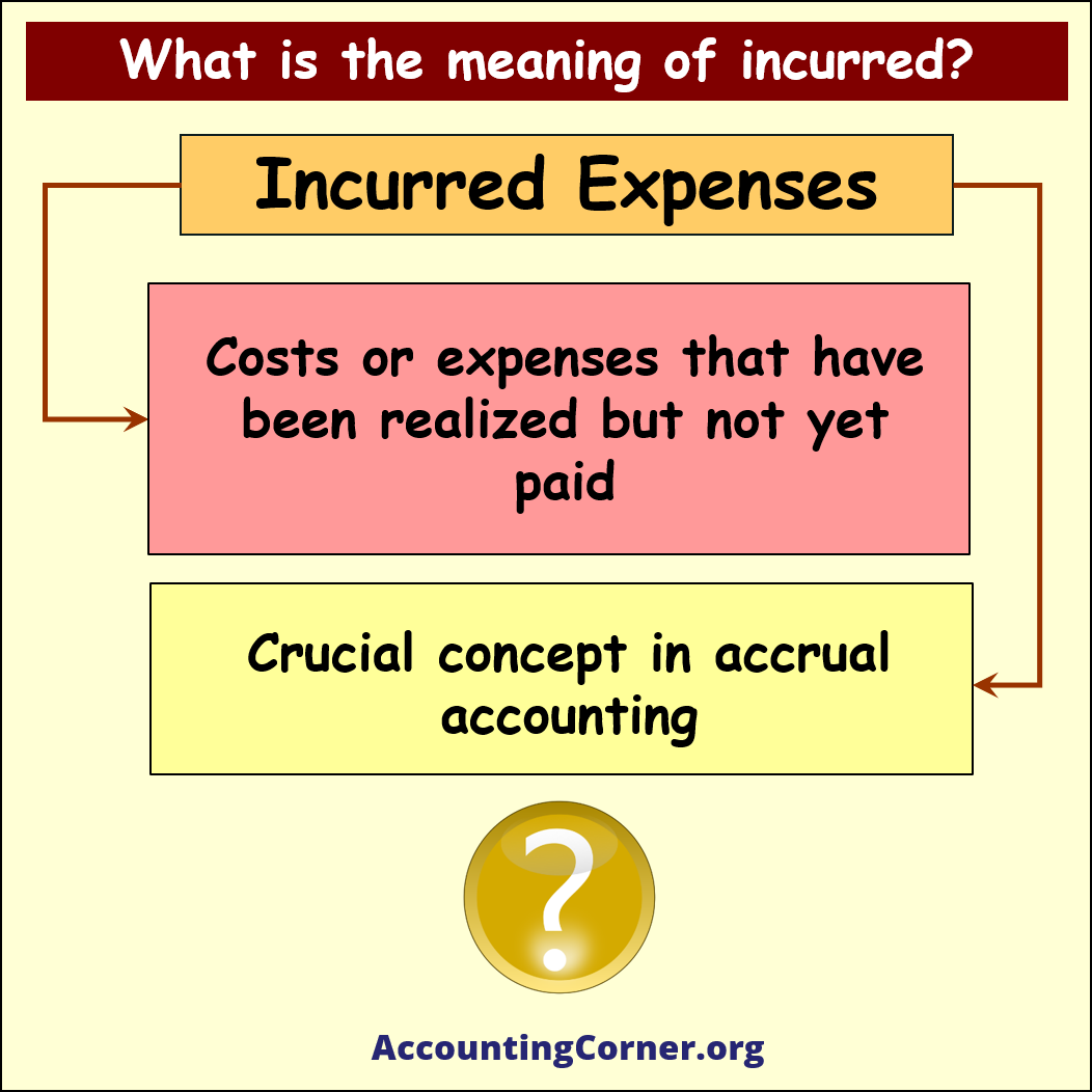 incurred-meaning-accounting-corner