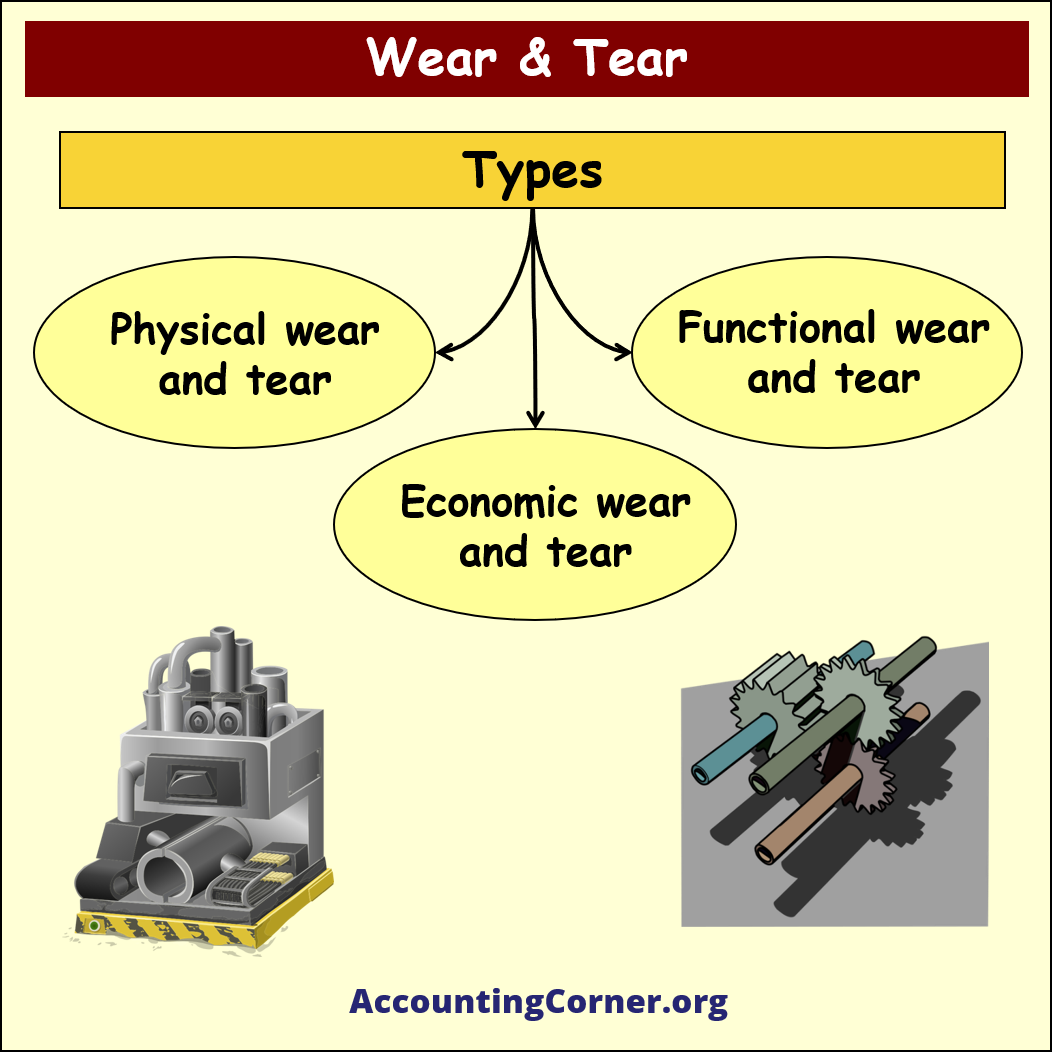 wear and tear meaning