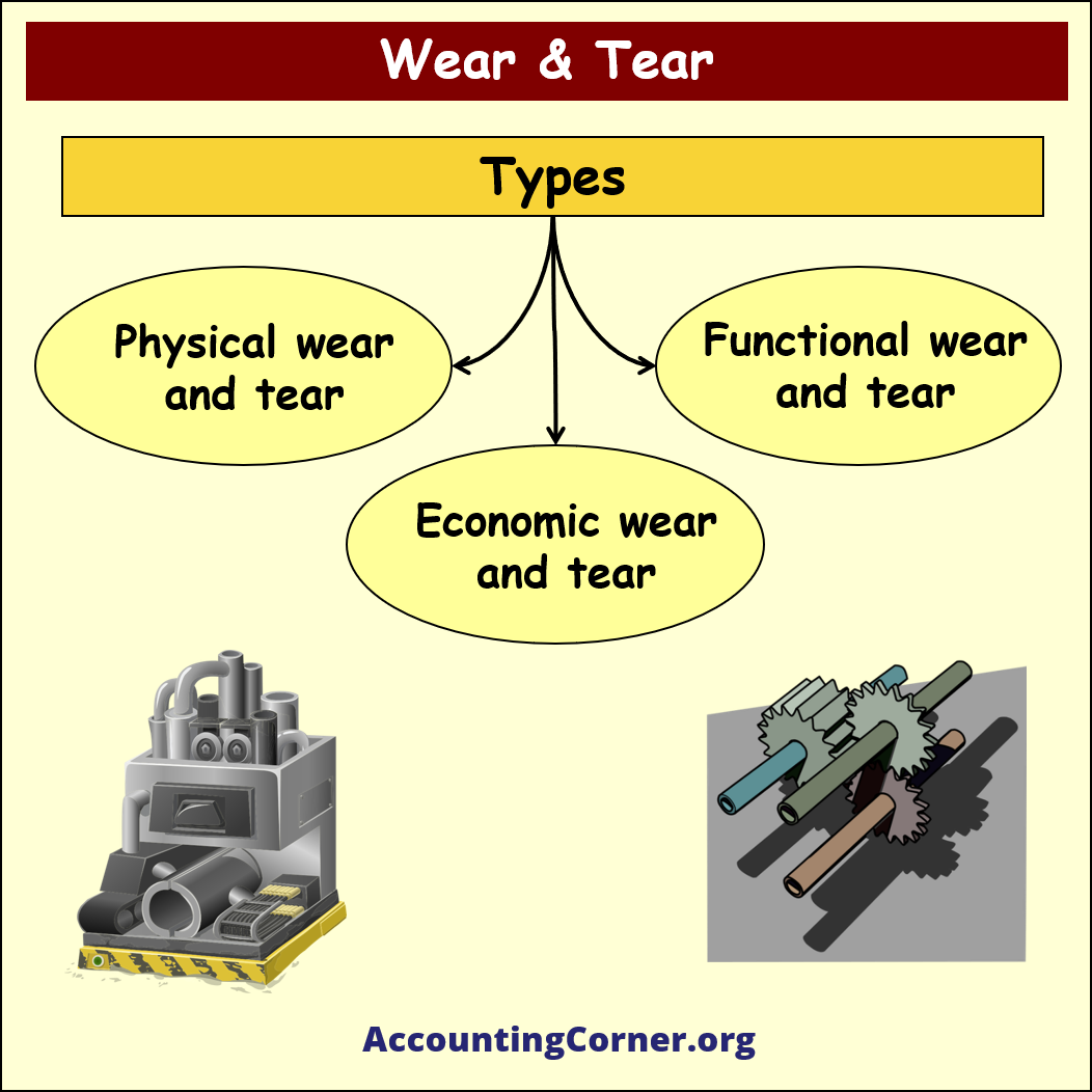 Wear and Tear Accounting Corner