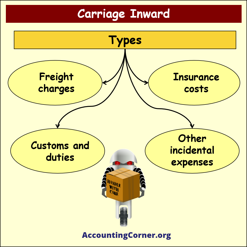 carriage inward meaning