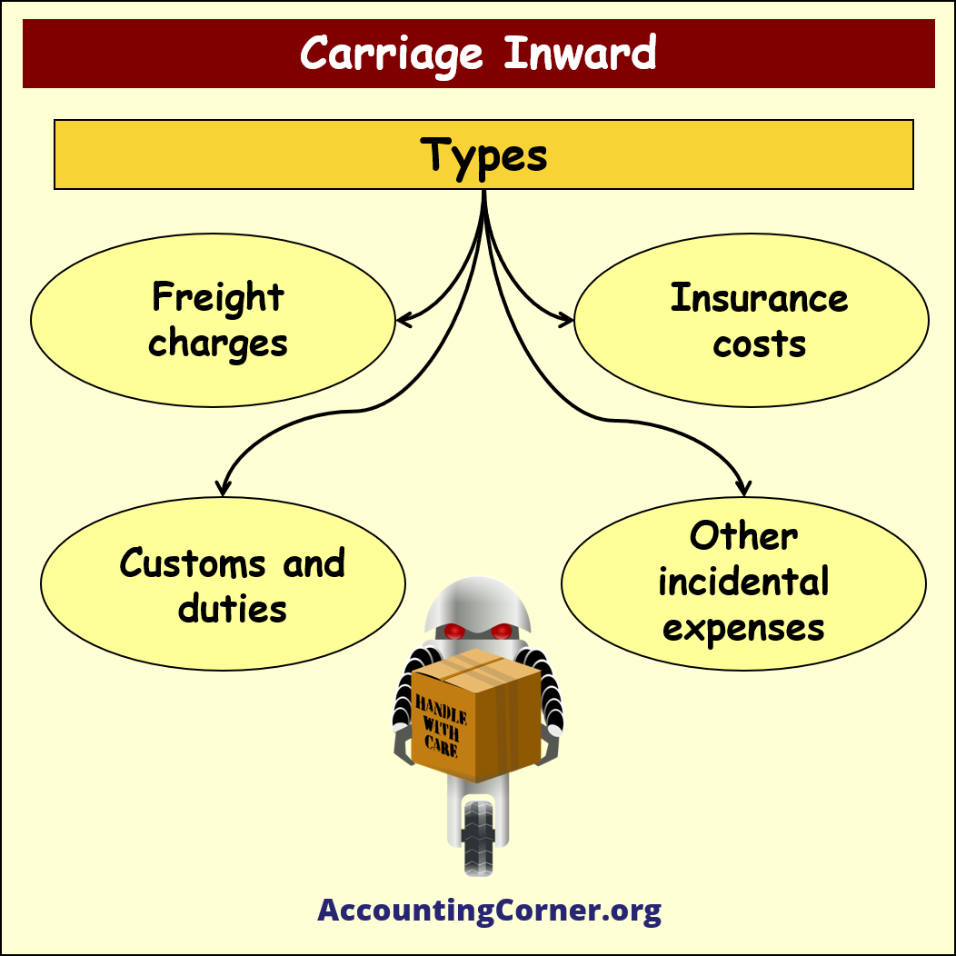 carriage-meaning