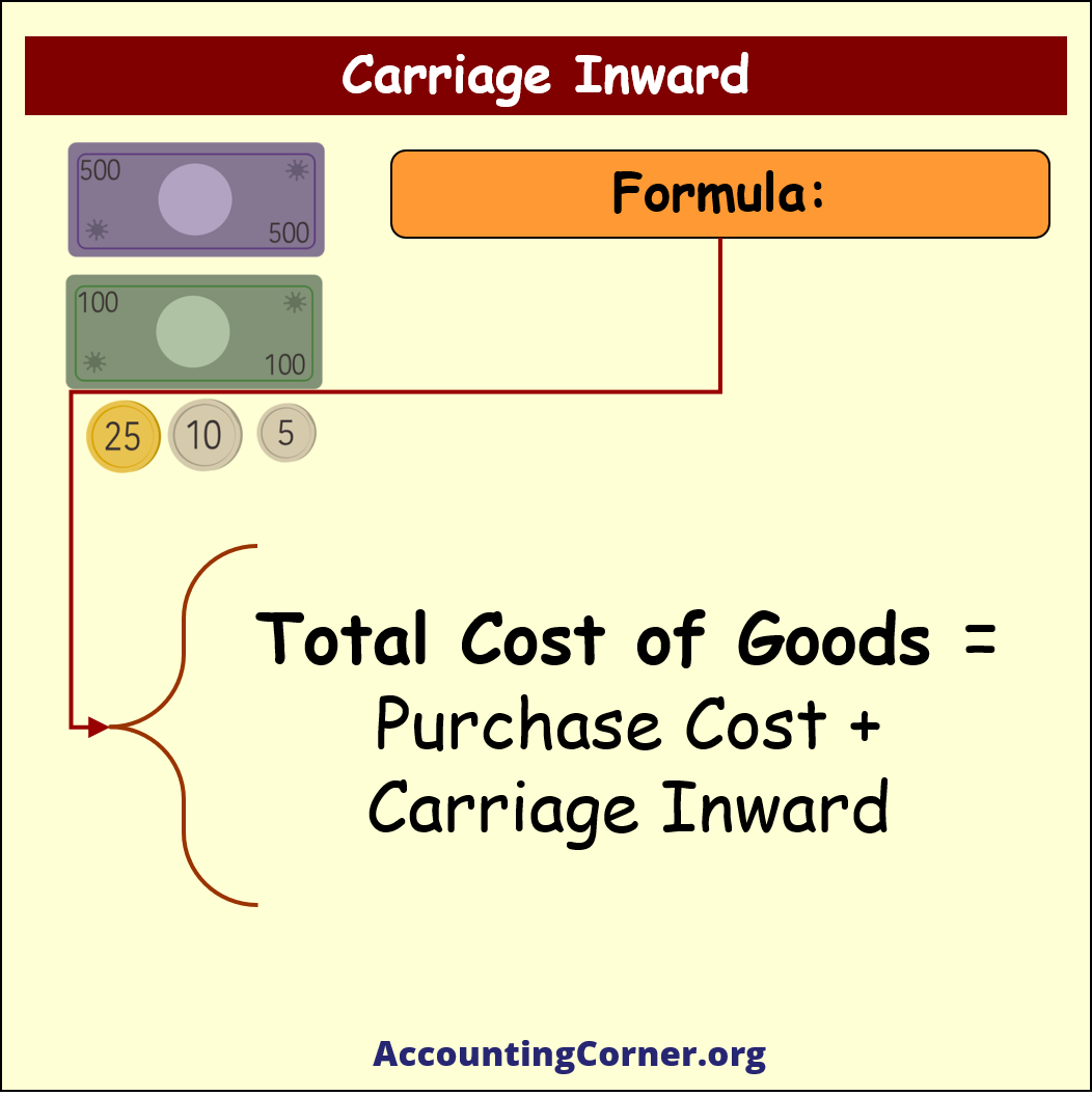 Carriage Inward Learn Accounting Costs Accounting Corner