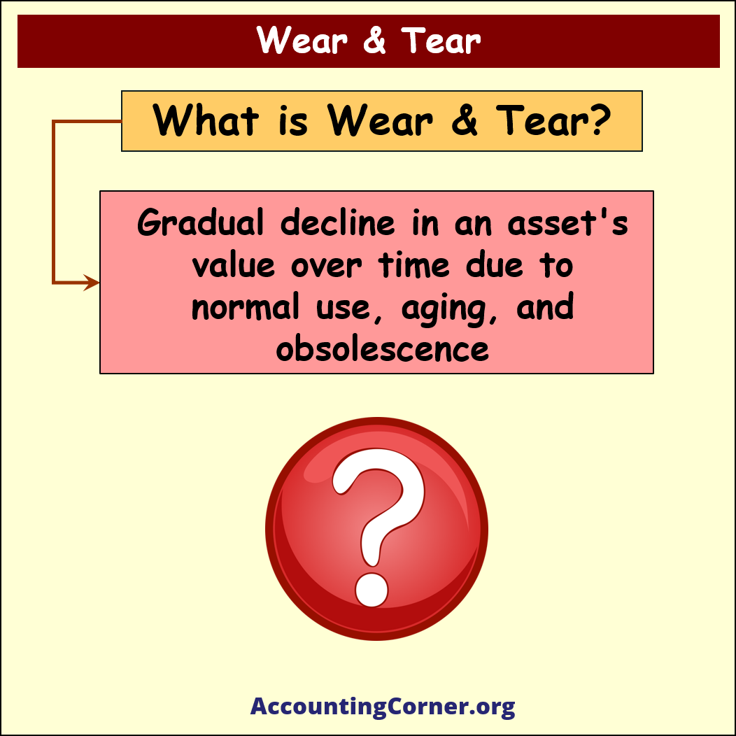 Wear and Tear' explained