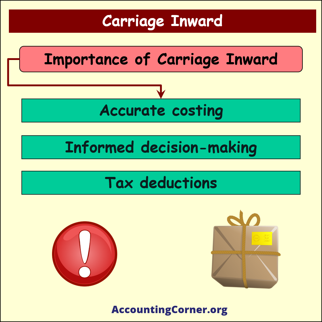 Carriage Inward Learn Accounting Costs Accounting Corner