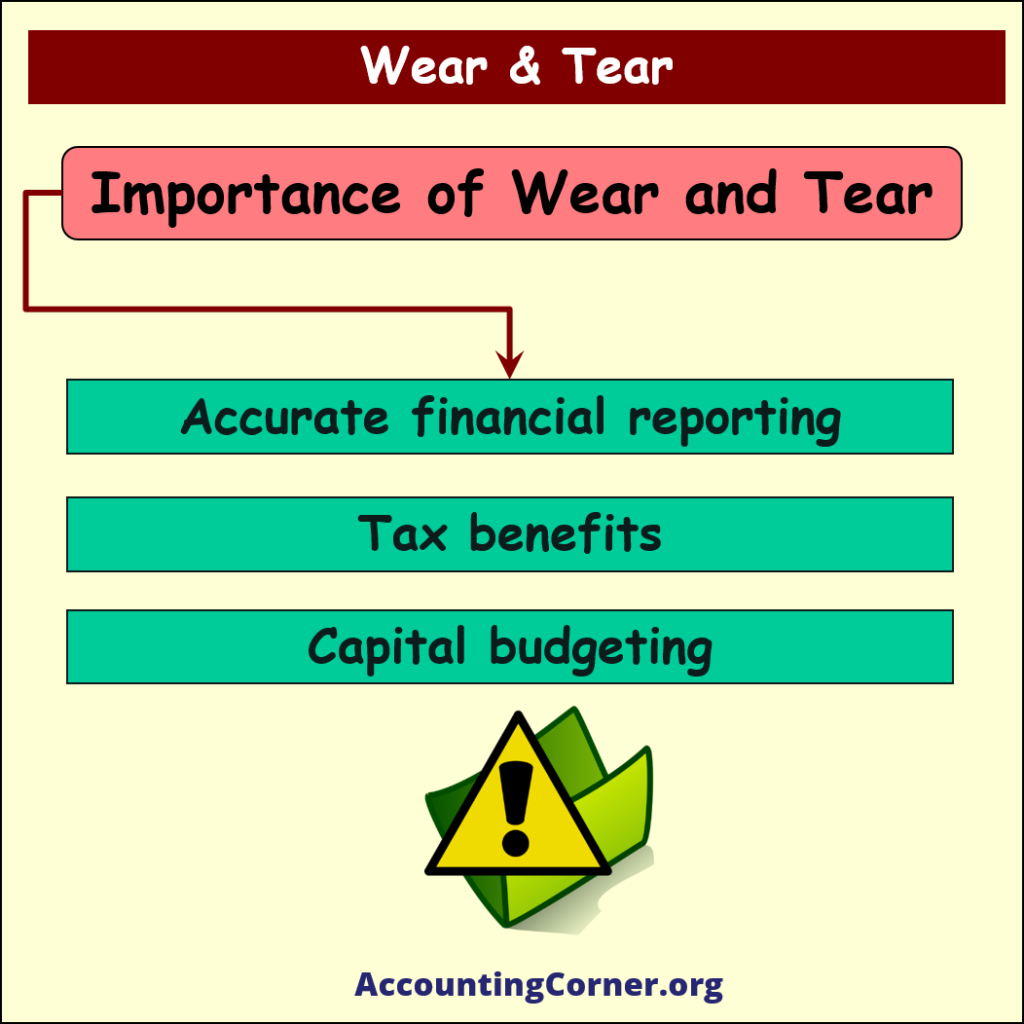 wear-and-tear-accounting-corner