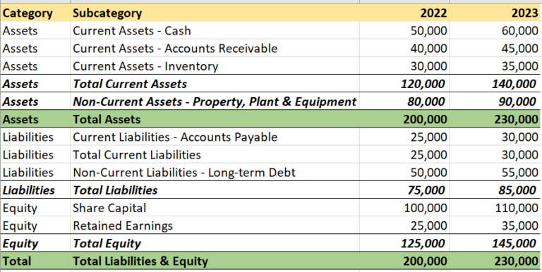 what is a comparative balance sheet how is it prepared