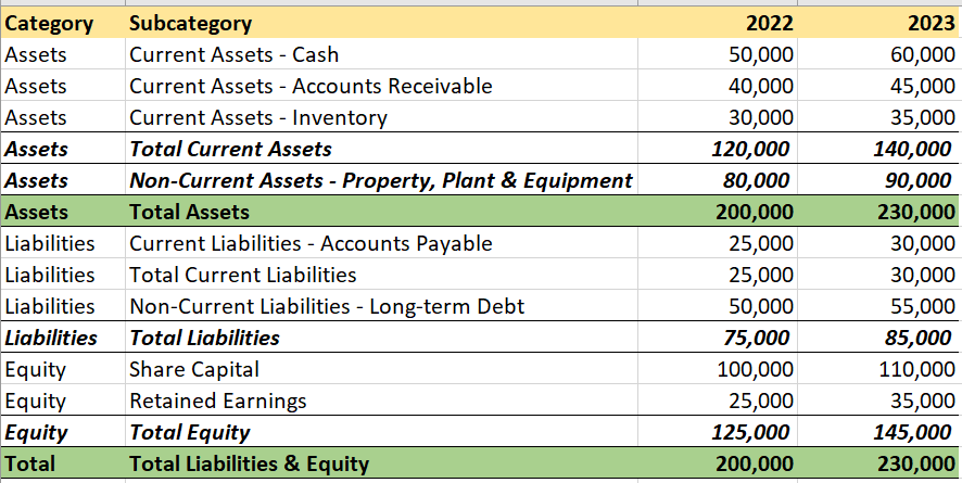 comparative balance sheet