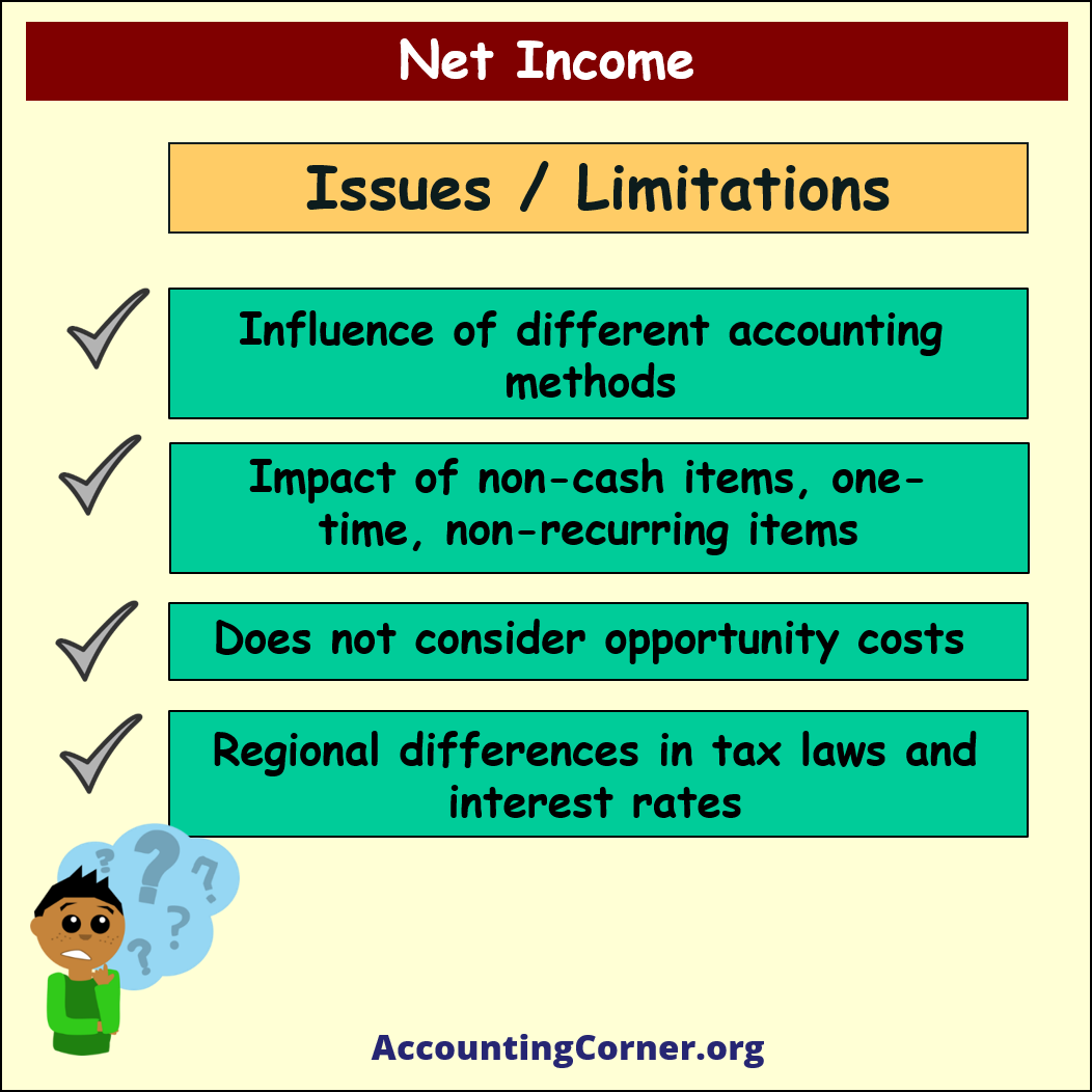 Net Income Issues Limitation