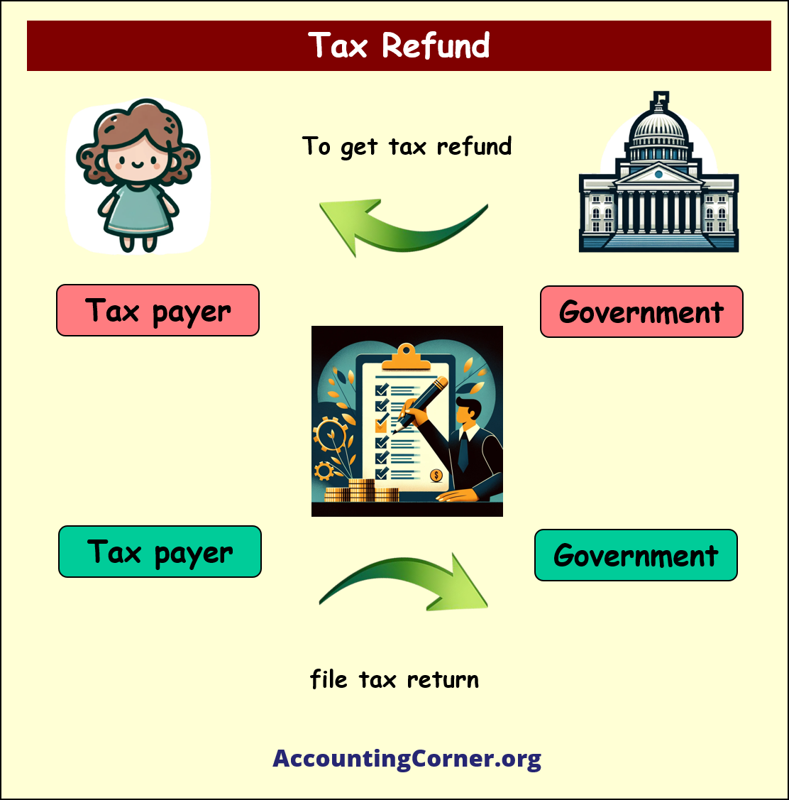 tax refund