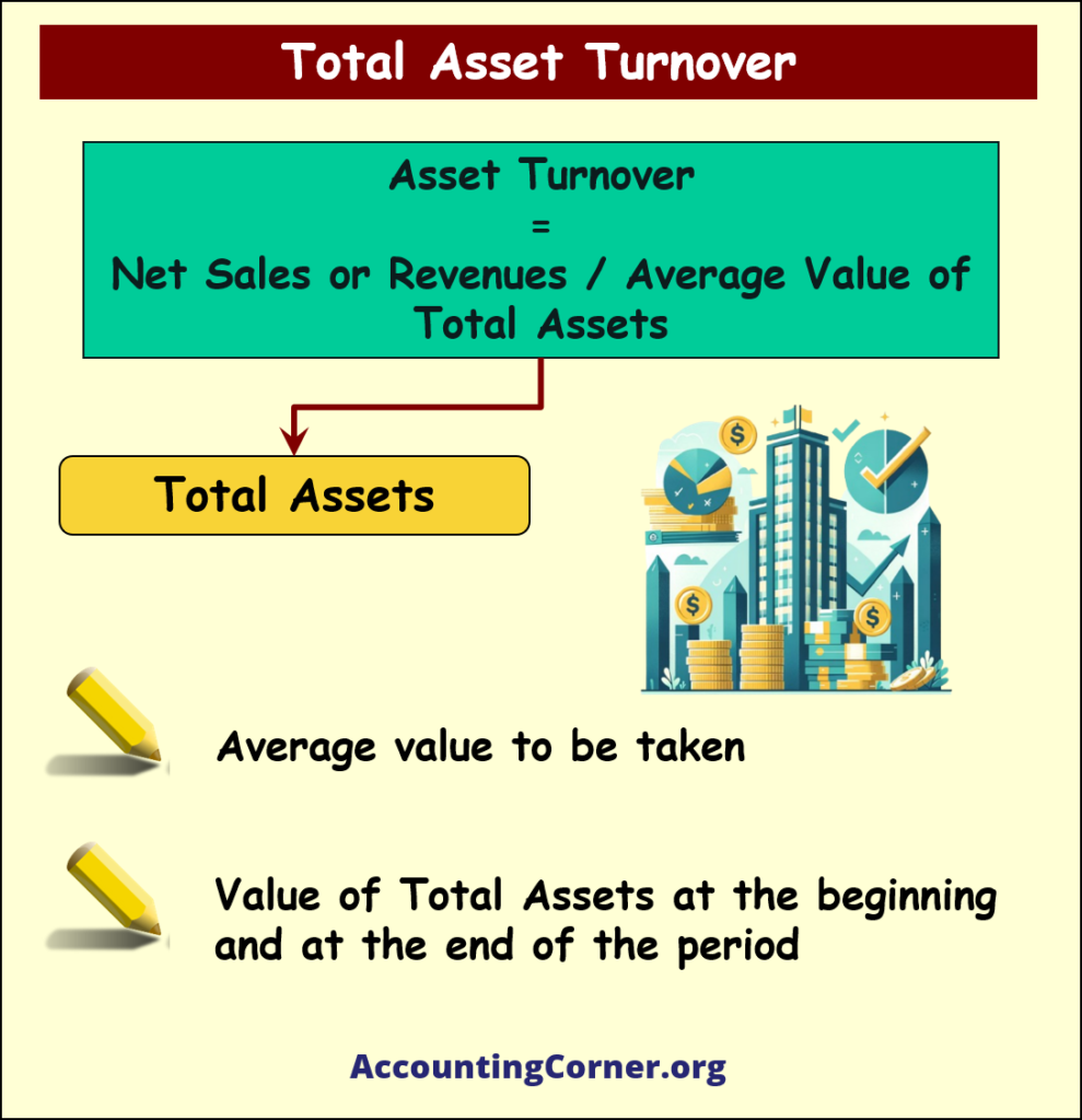 Total Asset Turnover Ratio, Formula Accounting Corner