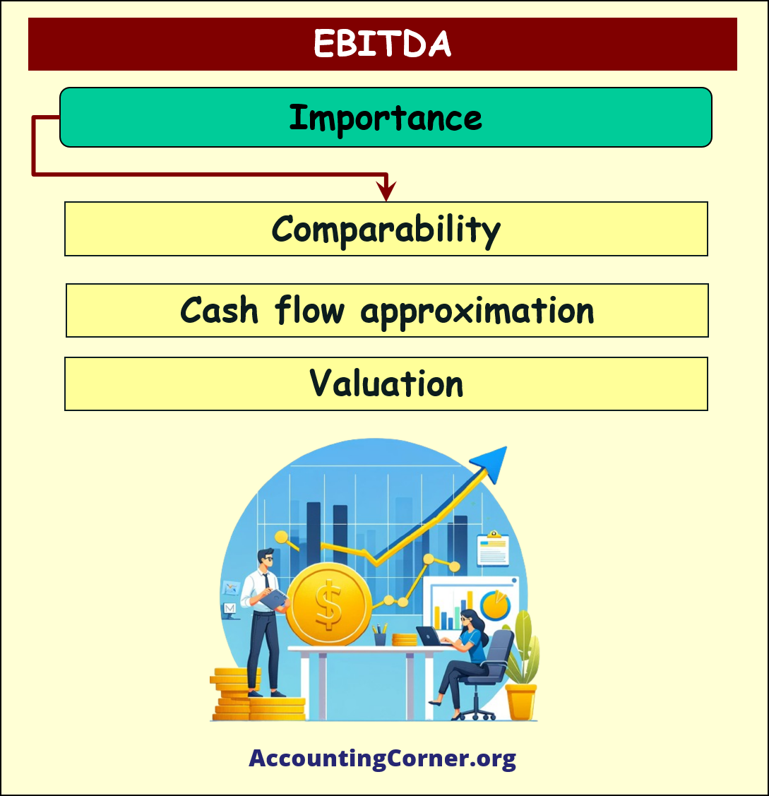 what is EBITDA