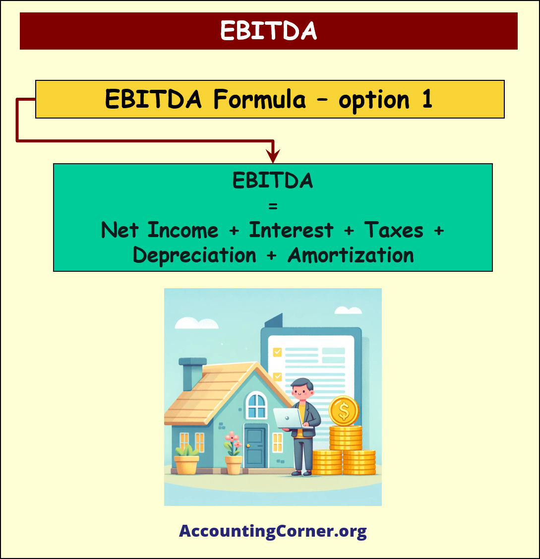 how to calculate EBITDA