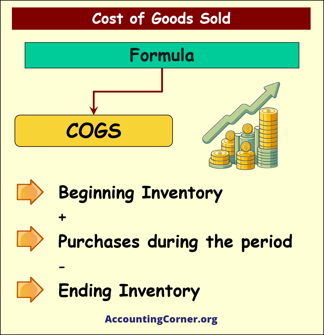 cost of goods sold formula, COGS