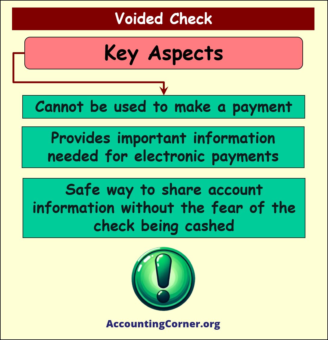what is a voided check