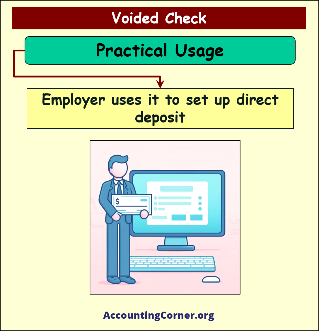voided check example