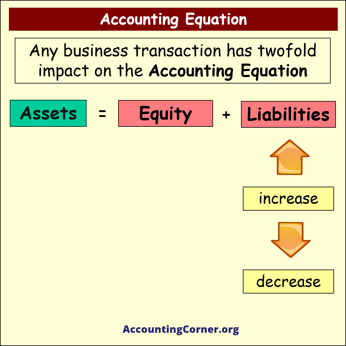 accounting equation