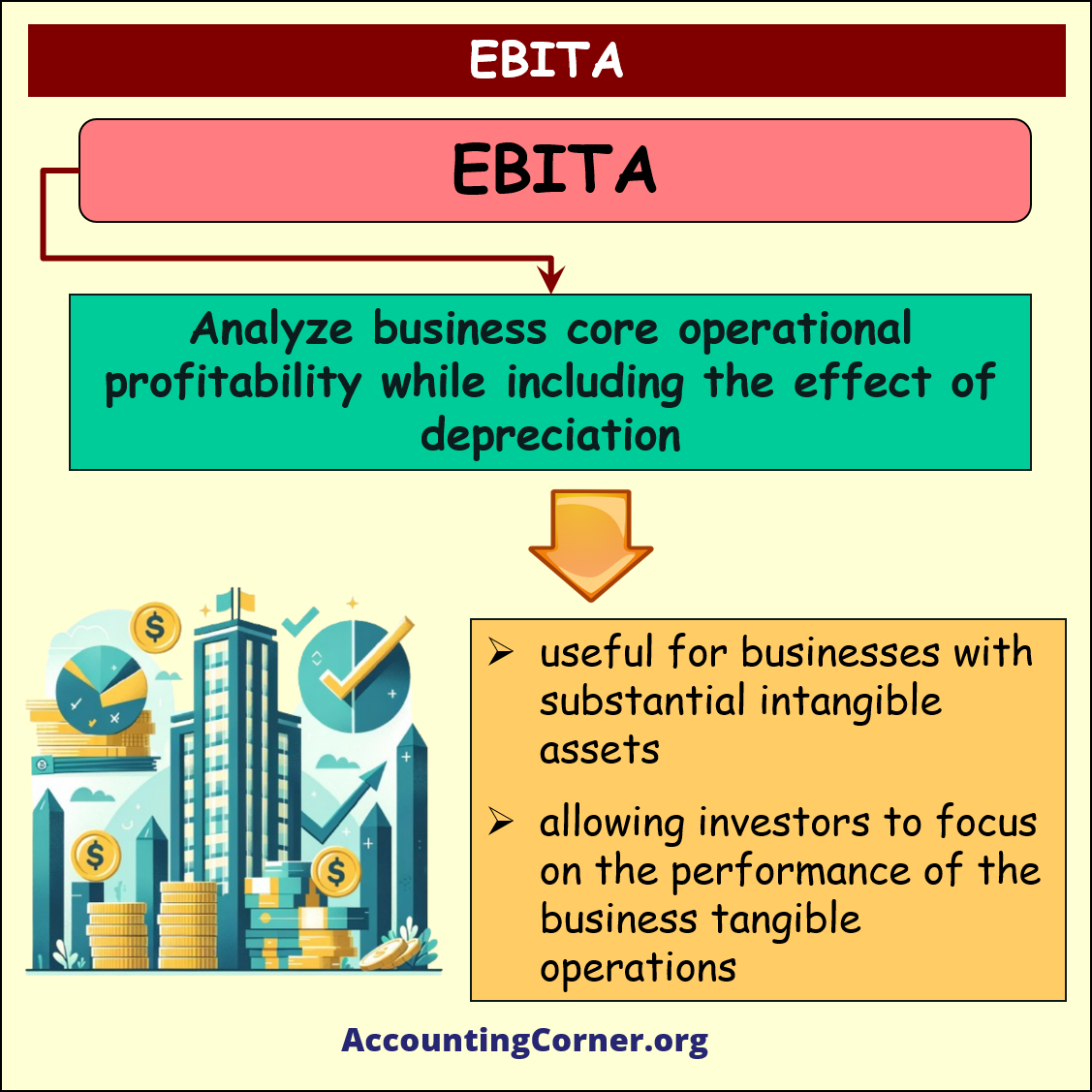 EBITA vs EBITDA