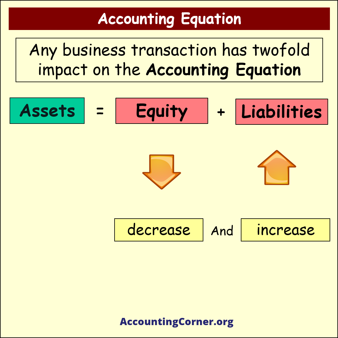 accounting equation